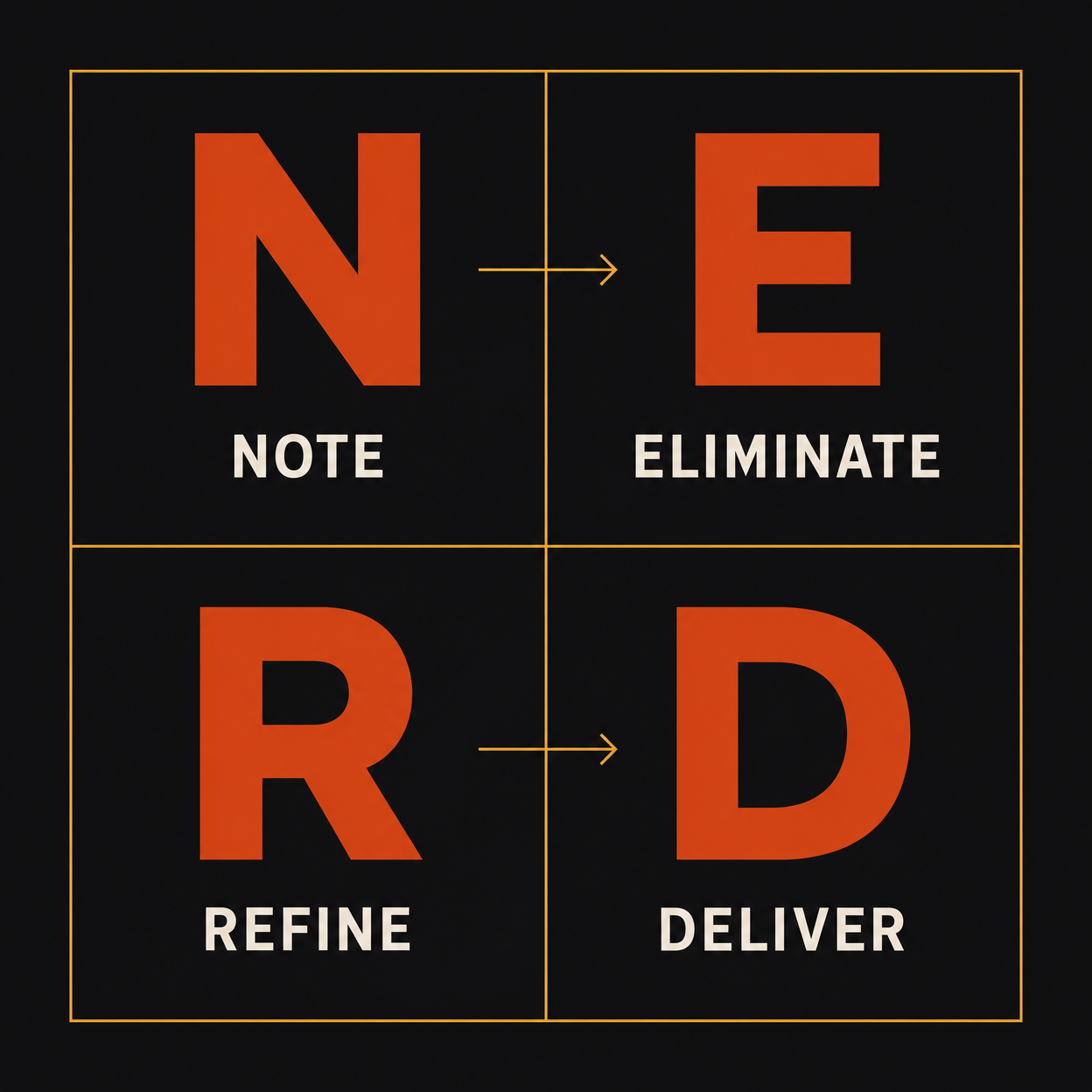 Hot Hand Media N.E.R.D. Framework